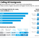Image for article titled St. Louis is becoming more diverse—just not in the black part of town